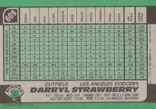 Original gloss Darryl Strawberry baseball card back from 1991 Bowman #609 Simply Sandoval
