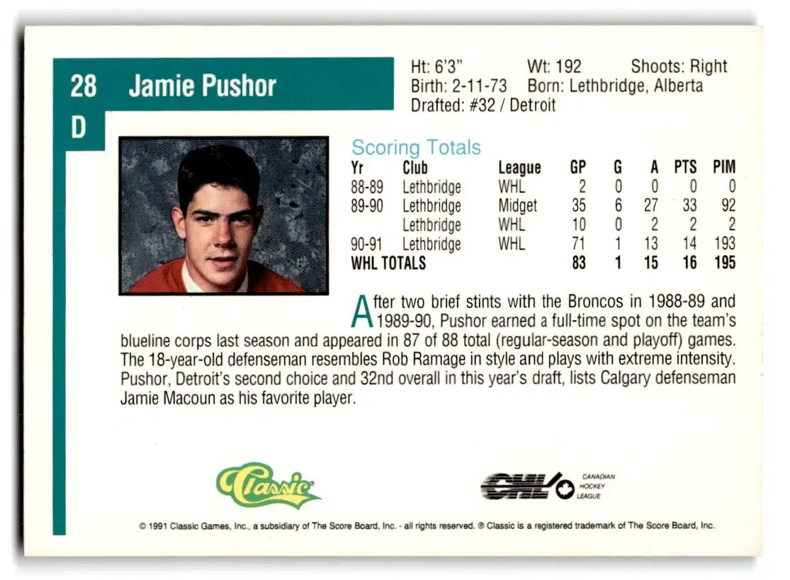 1991 Classic Draft Picks #28 Jamie Pushor - Hockey Card Single
