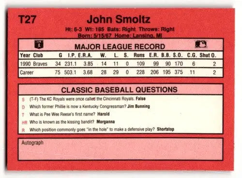 1991 Classic II #T27 John Smoltz Atlanta Braves Baseball Cards ID:52732 - Baseball Card Single