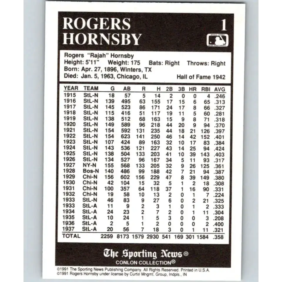 1991 Conlon Collection #1 Rogers Hornsby EX Excellent Chicago Cubs Baseball Card - Baseball Card Single