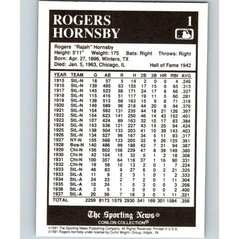 1991 Conlon Collection #1 Rogers Hornsby EX Excellent Chicago Cubs Baseball Card - Baseball Card Single