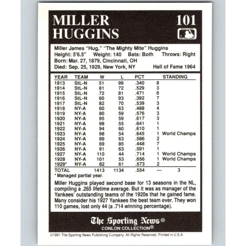 1991 Conlon Collection #101 Miller Huggins EX Excellent New York Yankees Baseball Card - Baseball Card Single