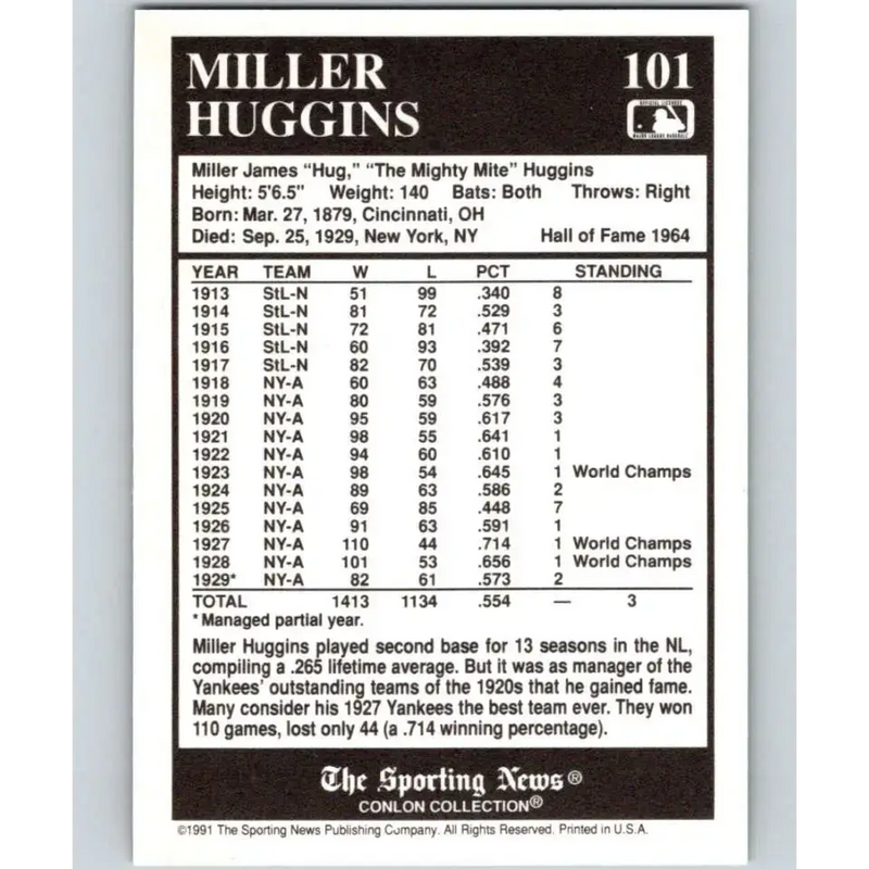 1991 Conlon Collection #101 Miller Huggins EX Excellent New York Yankees Baseball Card - Baseball Card Single