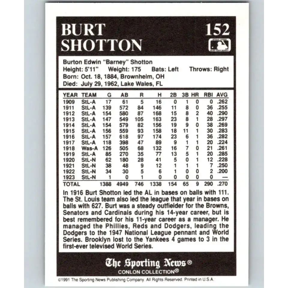 1991 Conlon Collection #152 Burt Shotton EX Excellent St. Louis Browns Baseball Card - Baseball Card Single