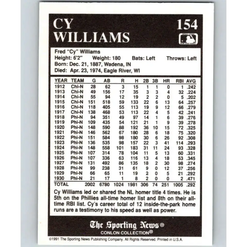 1991 Conlon Collection #154 Cy Williams EX Excellent Chicago Cubs Baseball Card - Baseball Card Single