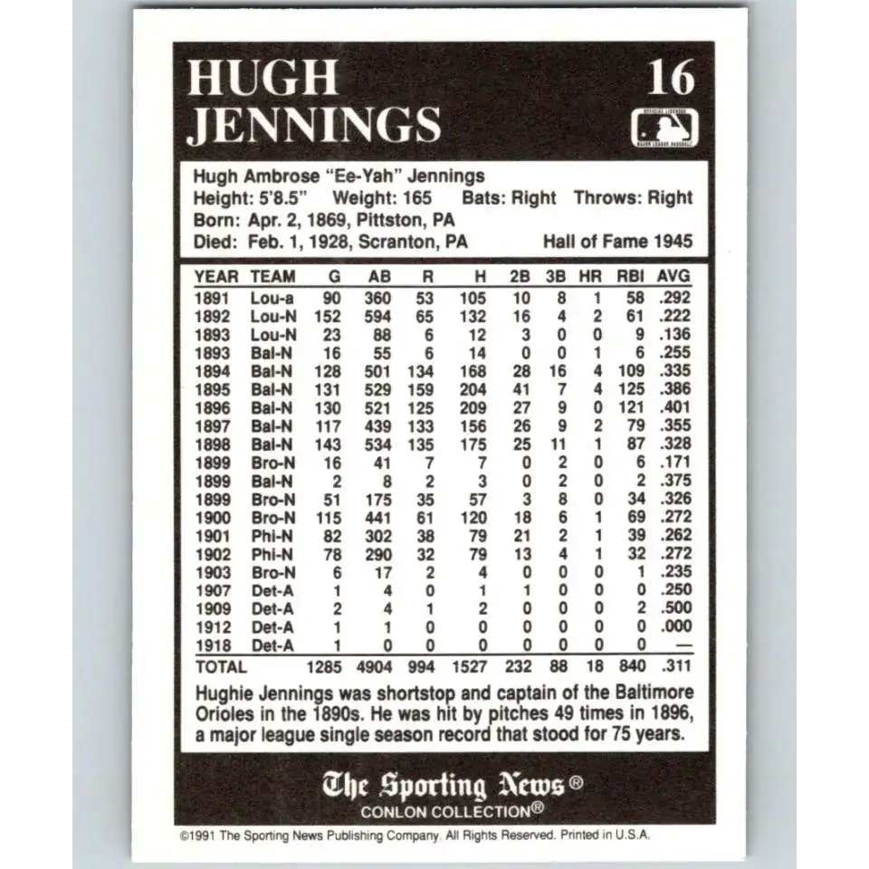 1991 Conlon Collection #16 Hughie Jennings EX Excellent New York Giants Baseball Card - Baseball Card Single