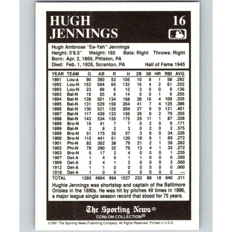 1991 Conlon Collection #16 Hughie Jennings EX Excellent New York Giants Baseball Card - Baseball Card Single
