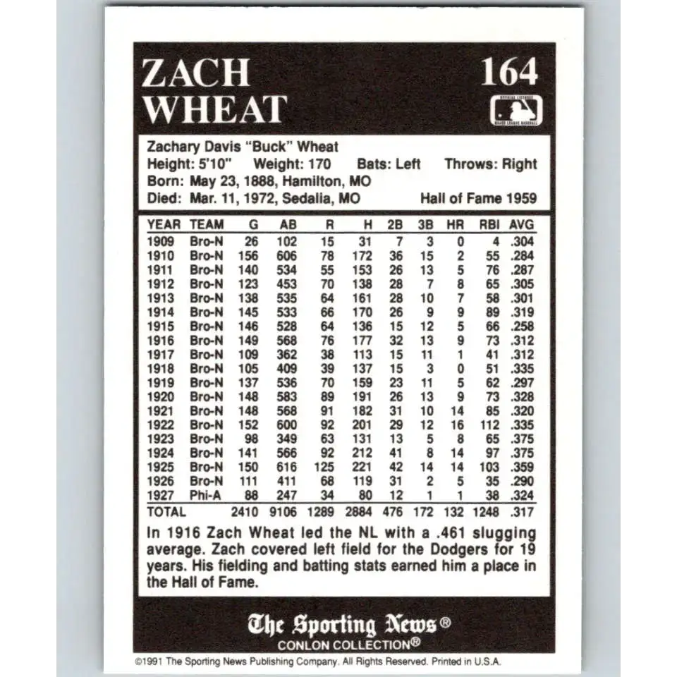 1991 Conlon Collection #164 Zack Wheat EX Excellent Brooklyn Dodgers Baseball Card - Baseball Card Single