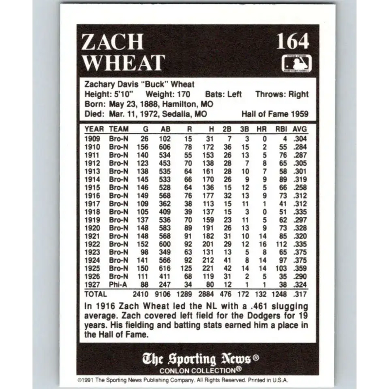 1991 Conlon Collection #164 Zack Wheat EX Excellent Brooklyn Dodgers Baseball Card - Baseball Card Single