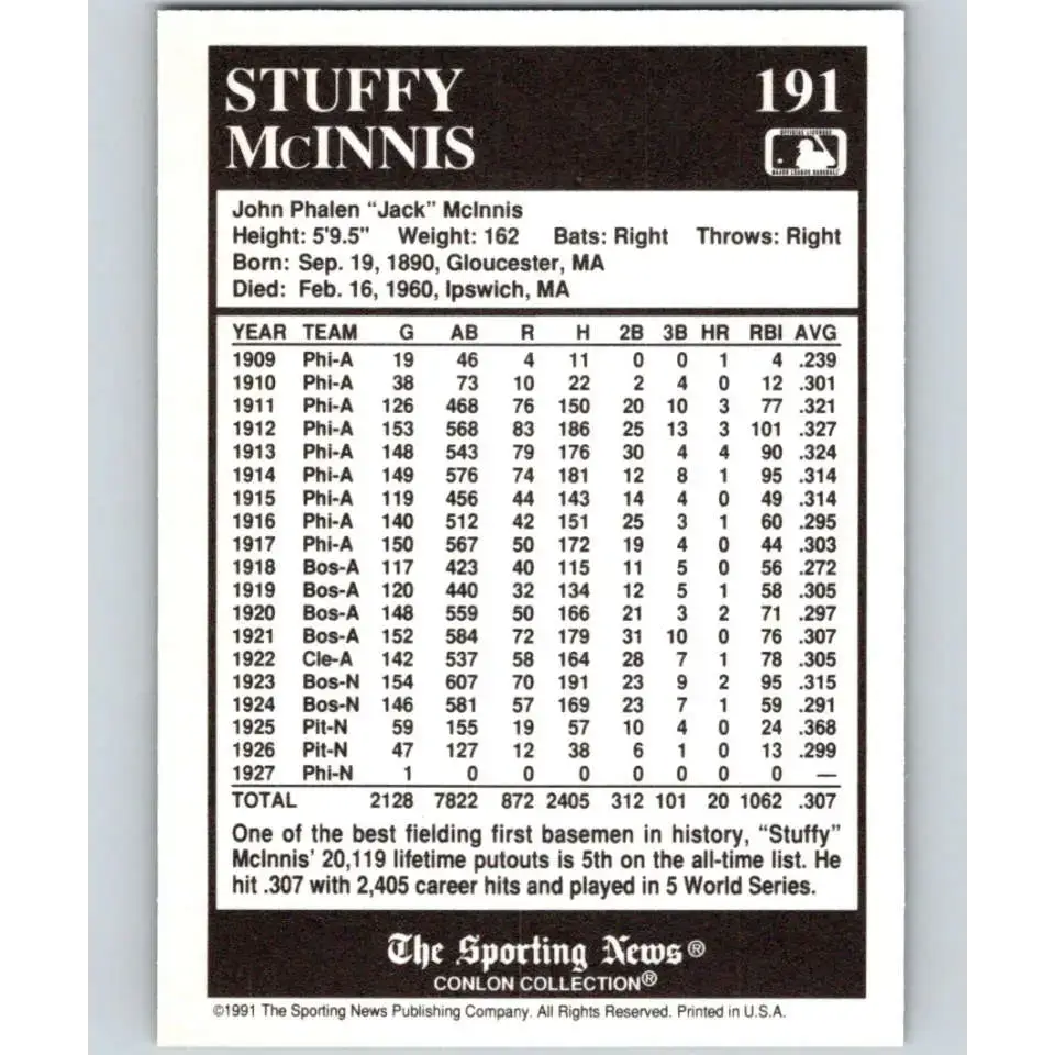 1991 Conlon Collection #191 Stuffy McInnis EX Excellent Boston Braves Baseball Card - Baseball Card Single