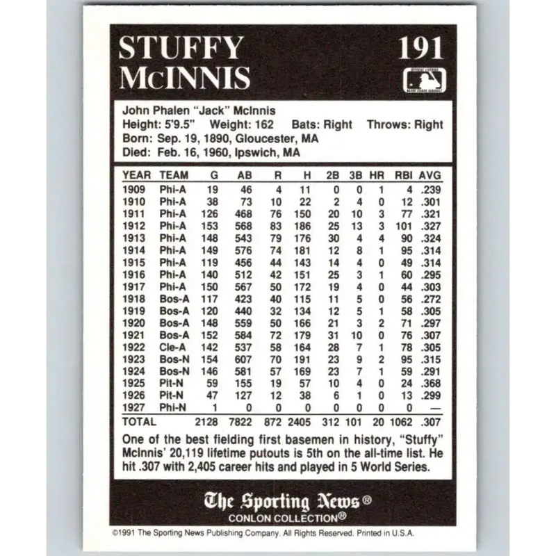 1991 Conlon Collection #191 Stuffy McInnis EX Excellent Boston Braves Baseball Card - Baseball Card Single