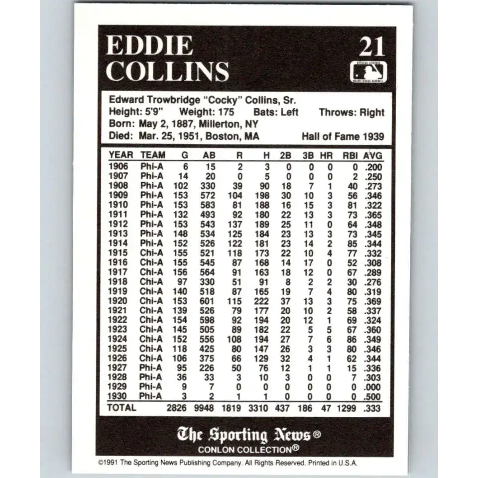 1991 Conlon Collection #21 Eddie Collins EX Excellent Philadelphia Athletics Baseball Card - Baseball Card Single