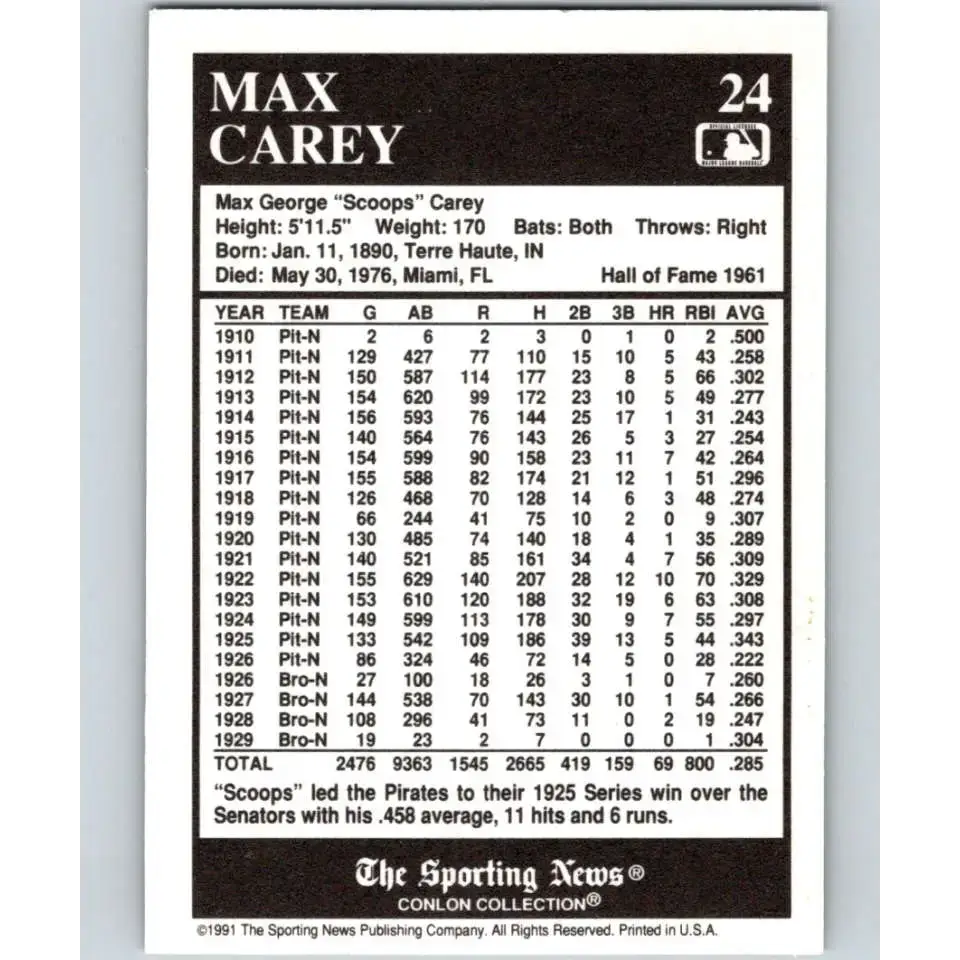 1991 Conlon Collection #24 Max Carey EX Excellent Pittsburgh Pirates Baseball Card - Baseball Card Single