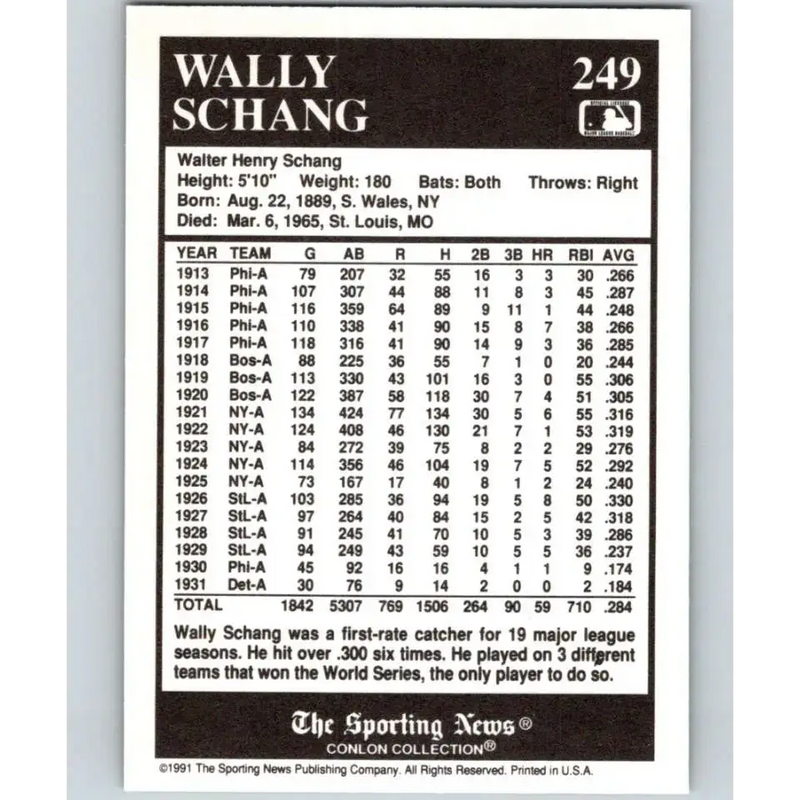 1991 Conlon Collection #249 Wally Schang EX Excellent Cleveland Indians Baseball Card - Baseball Card Single