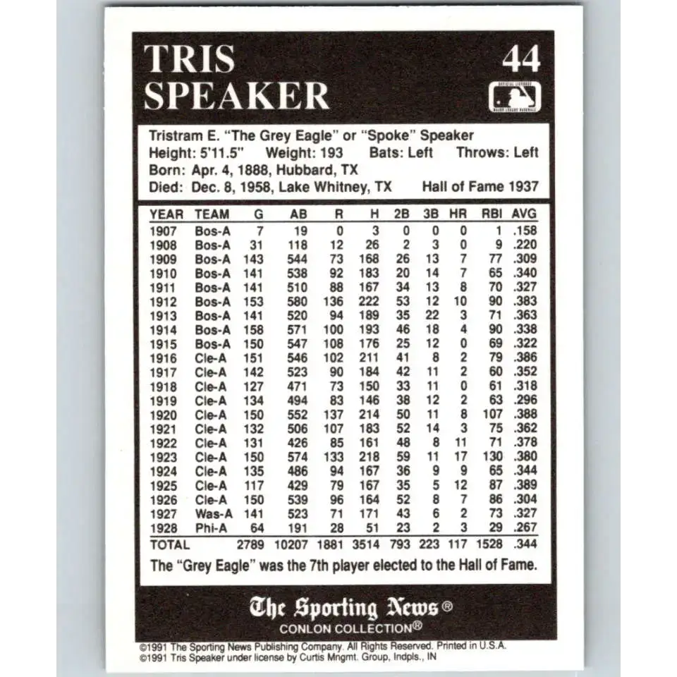 1991 Conlon Collection #44 Tris Speaker EX Excellent Cleveland Indians Baseball Card - Baseball Card Single
