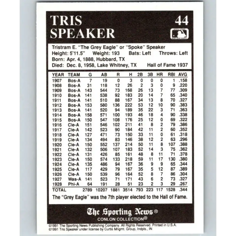 1991 Conlon Collection #44 Tris Speaker EX Excellent Cleveland Indians Baseball Card - Baseball Card Single