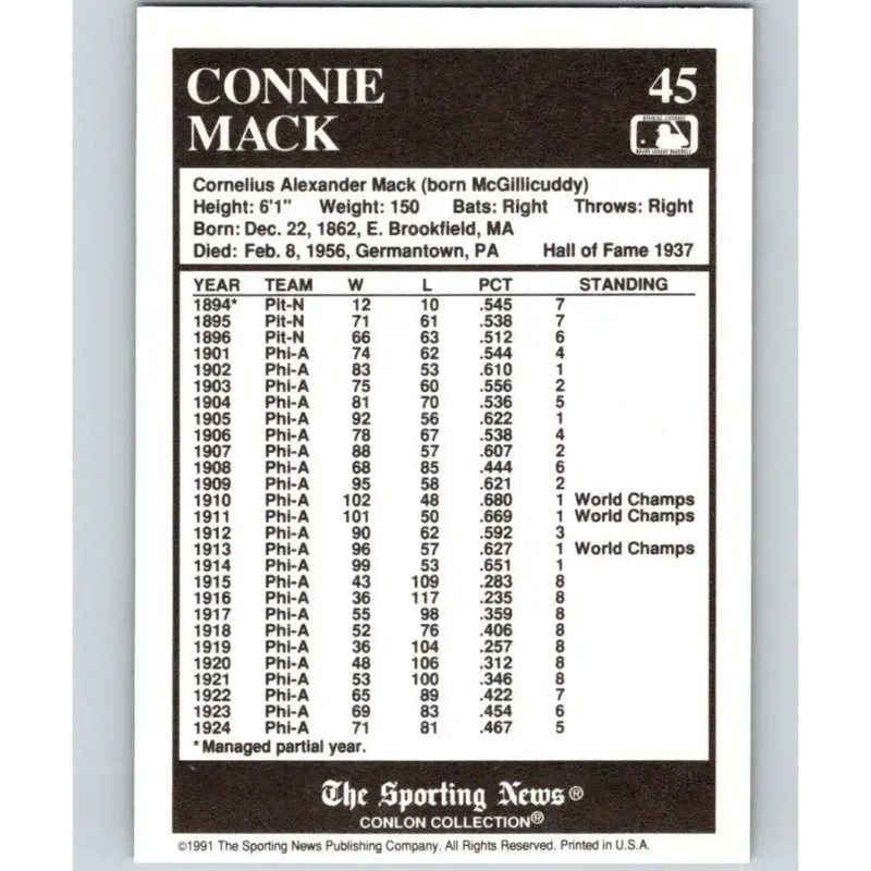 1991 Conlon Collection #45 Connie Mack EX Excellent Philadelphia Athletics Baseball Card - Baseball Card Single