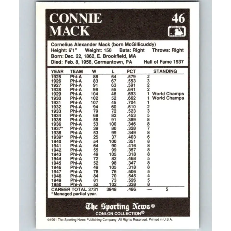 1991 Conlon Collection #46 Connie Mack EX Excellent Philadelphia Athletics Baseball Card - Baseball Card Single