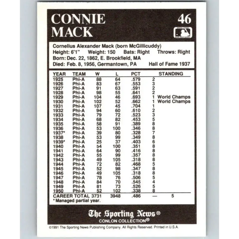 1991 Conlon Collection #46 Connie Mack EX Excellent Philadelphia Athletics Baseball Card - Baseball Card Single