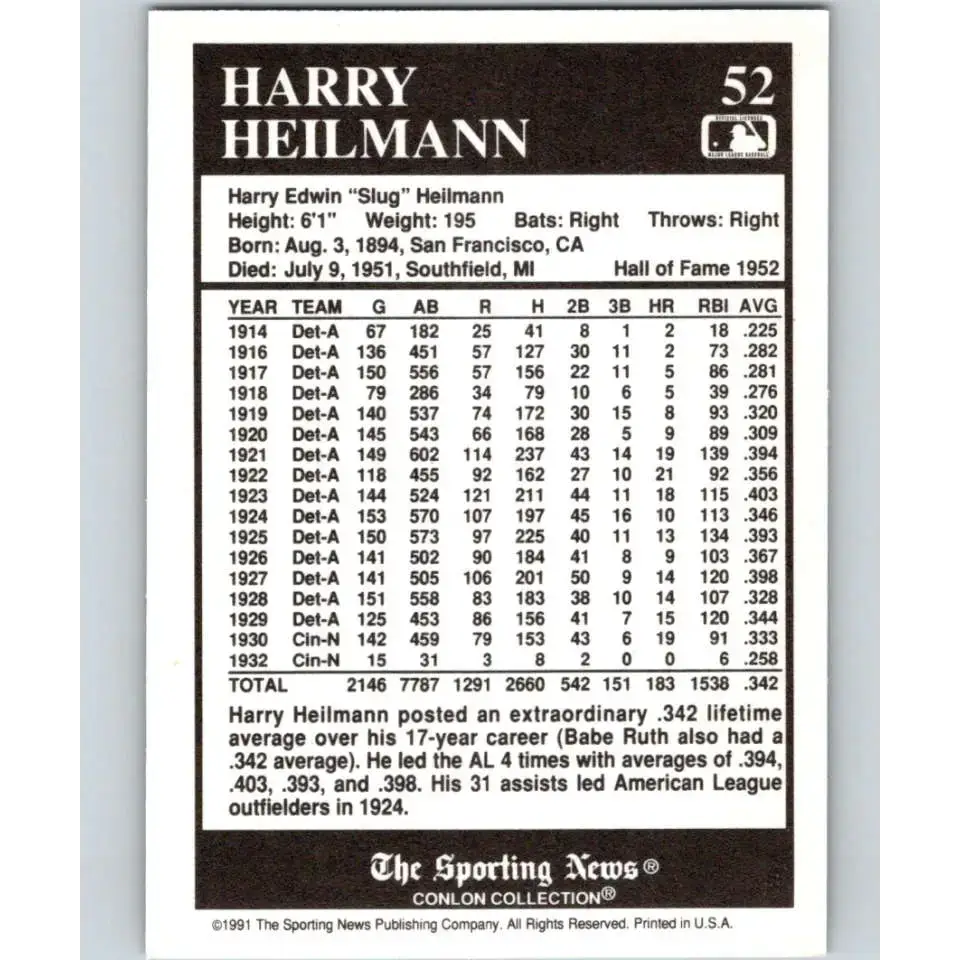 1991 Conlon Collection #52 Harry Heilmann EX Excellent Detroit Tigers Baseball Card - Baseball Card Single
