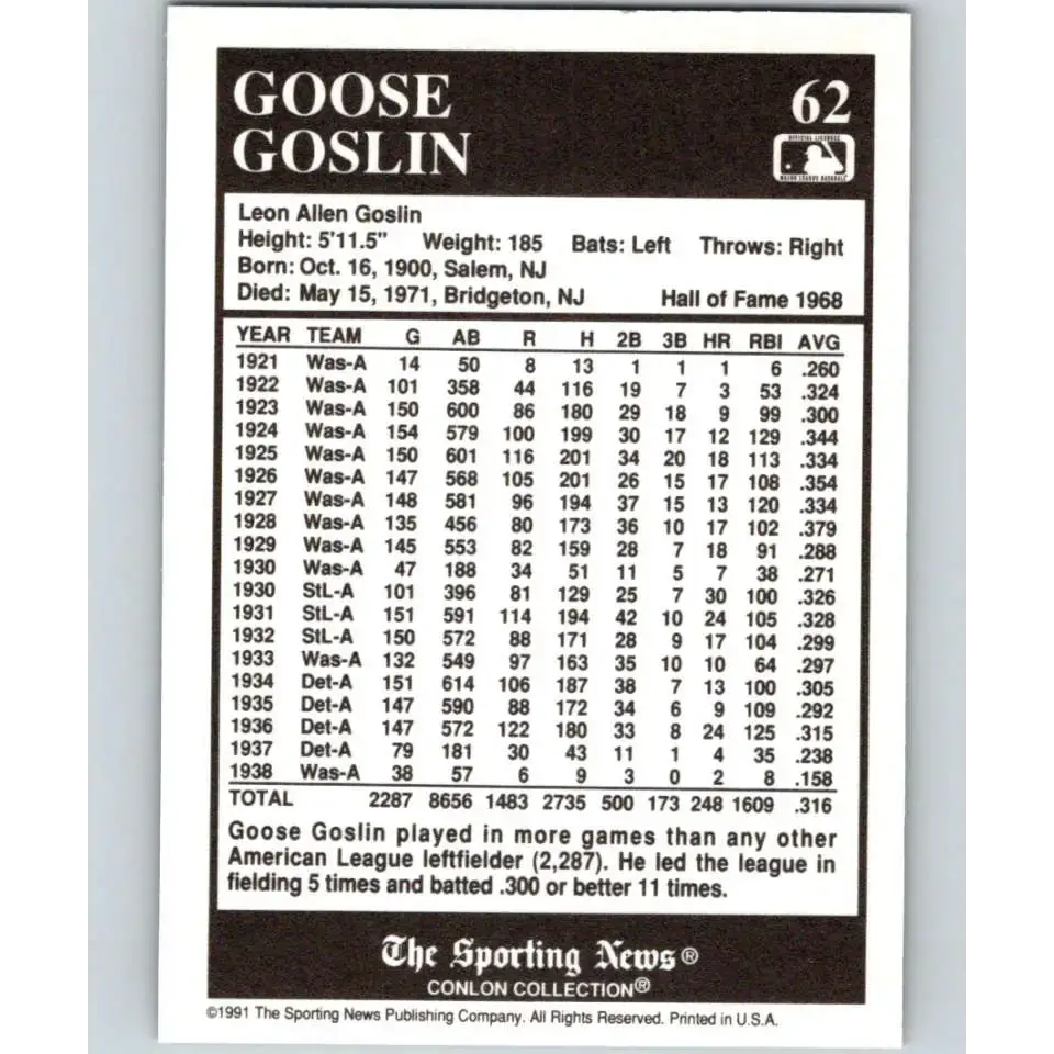 1991 Conlon Collection #62 Goose Goslin EX Excellent Washington Senators Baseball Card - Baseball Card Single