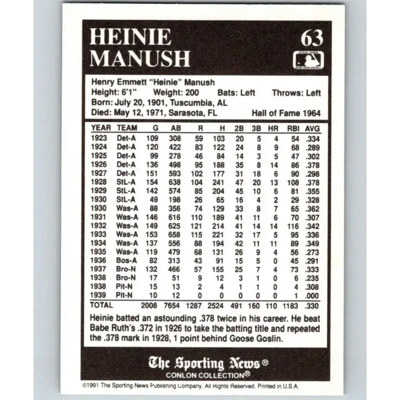 1991 Conlon Collection #63 Heinie Manush EX Excellent Washington Senators Baseball Card - Baseball Card Single