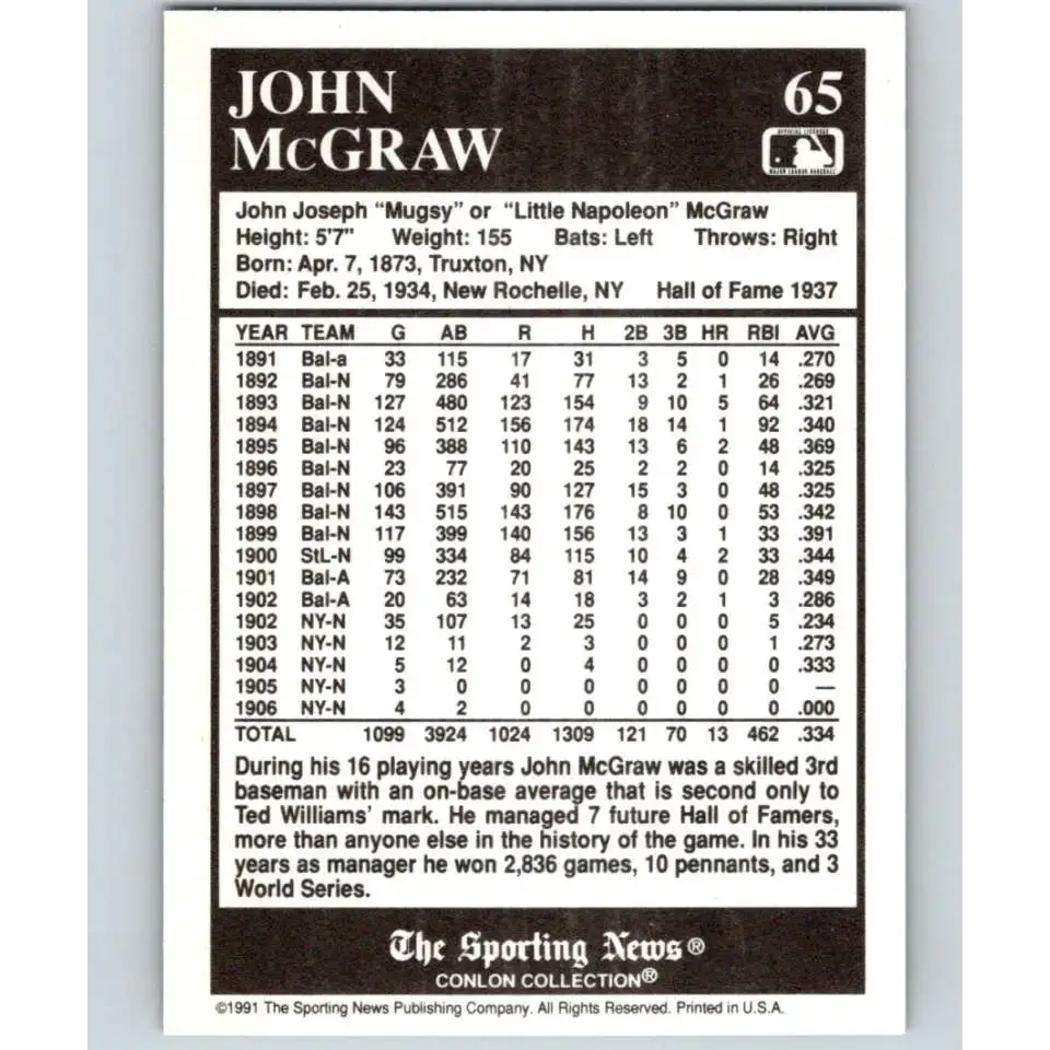 1991 Conlon Collection #65 John McGraw EX Excellent New York Giants Baseball Card - Baseball Card Single