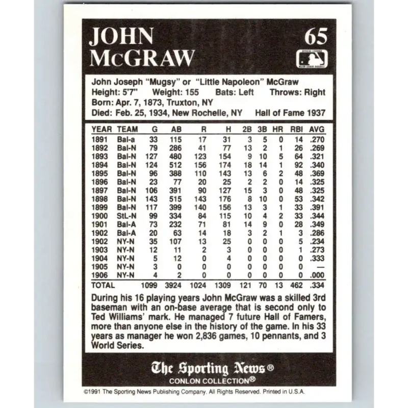1991 Conlon Collection #65 John McGraw EX Excellent New York Giants Baseball Card - Baseball Card Single
