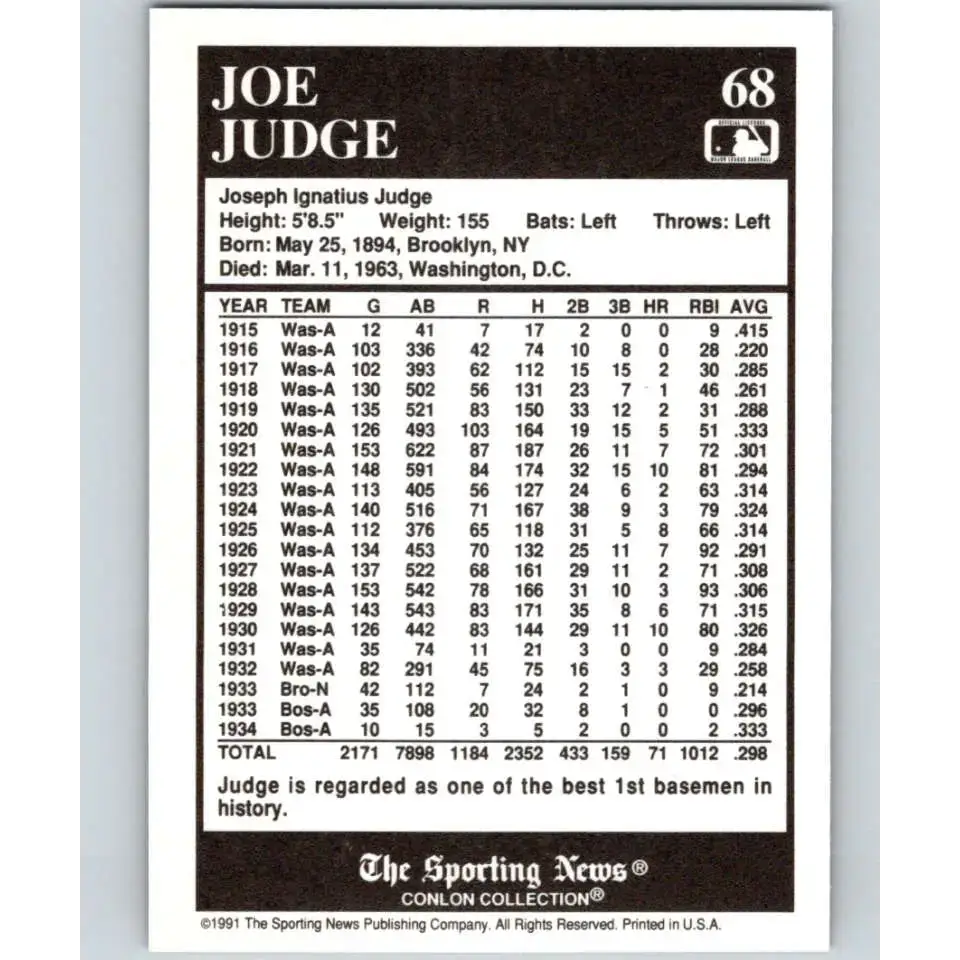 1991 Conlon Collection #68 Joe Judge EX Excellent Washington Senators Baseball Card - Baseball Card Single