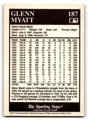 1991 Conlon Collection TSN #187 Glenn Myatt Detroit Tigers Baseball ID:52881 - Baseball Card Single