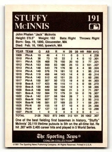 1991 Conlon Collection TSN #191 Stuffy McInnis Boston Braves Basebal ID:52877 - Baseball Card Single