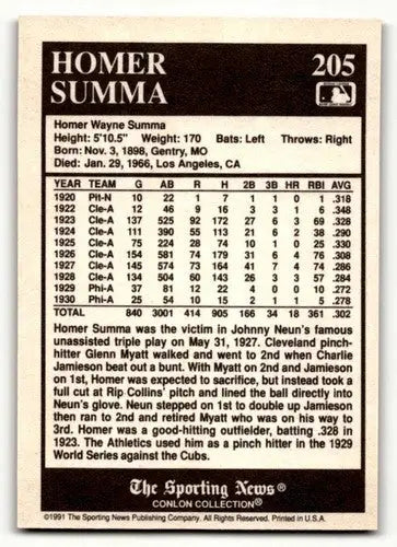 1991 Conlon Collection TSN #205 Homer Summa Cleveland Indians Baseba ID:52854 - Baseball Card Single
