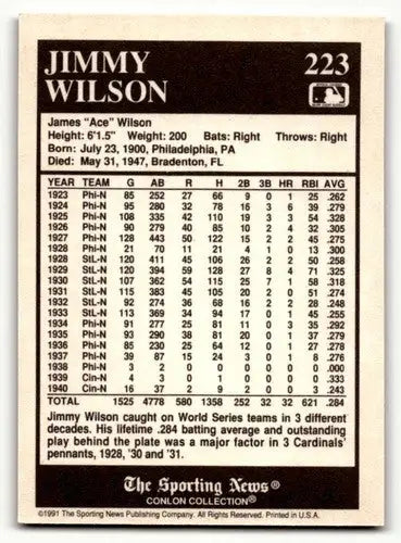 1991 Conlon Collection TSN #223 Jimmie Wilson Philadelphia Phillies ID:52838 - Baseball Card Single