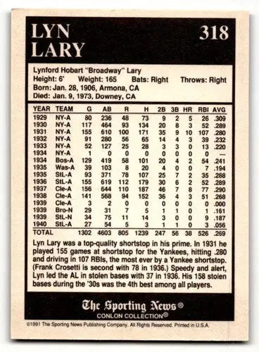 1991 Conlon Collection TSN #318 Lyn Lary Cleveland Indians Baseball ID:52980 - Baseball Card Single