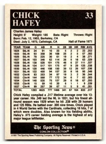 1991 Conlon Collection TSN #33b Chick Hafey ’HOF’ w/Year Banner on Fron ID:52898 - Baseball Card Single