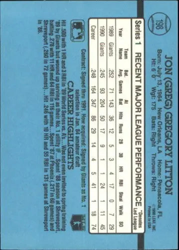 Baseball card back showing original gloss for Greg Litton NM-MT from 1991 Donruss