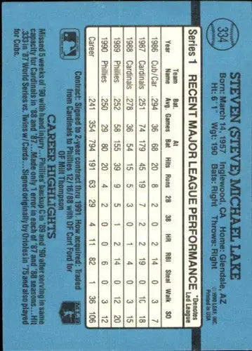 Baseball card back featuring original gloss of Steve Lake 1991 Donruss #334 NM-MT
