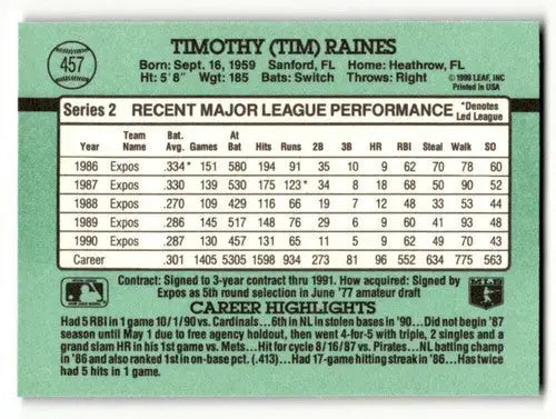 Vintage Tim Raines Montreal baseball card with career stats and highlights, original gloss