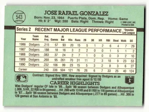 Original gloss Jose Gonzalez baseball card featuring Los Angeles Dodgers likeness