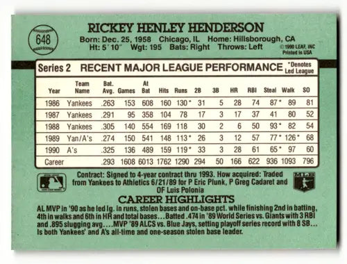 Rickey Henderson baseball card back with original gloss from 1991 Donruss #648 Athletics