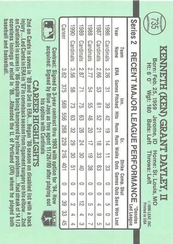 1991 Donruss #735 Ken Dayley NM Near Mint Blue Jays UER - Baseball Card Single