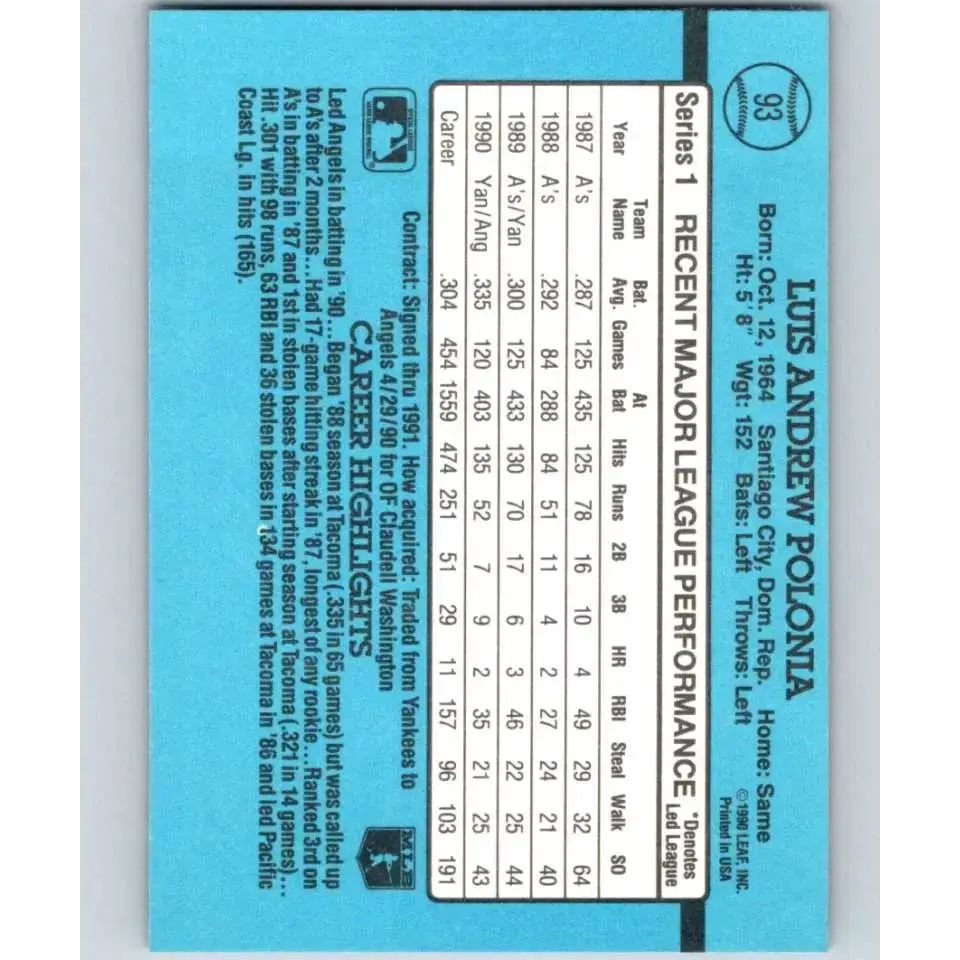1991 Donruss #93 Luis Polonia NM-MT California Angels Baseball Card - Baseball Card Single