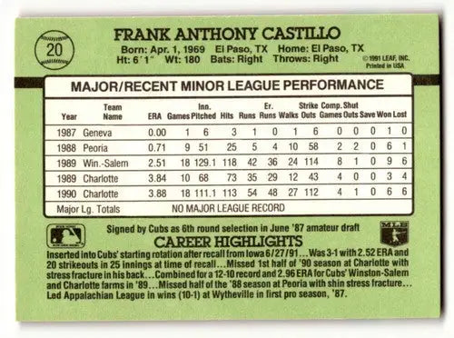 Original gloss Frank Castillo Chicago Cubs baseball card from 1991 Donruss The Rookies