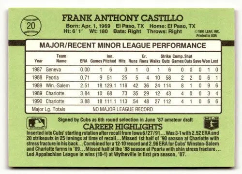 Frank Castillo baseball card from 1991 Donruss The Rookies with original gloss