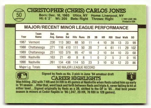 Baseball card back with original gloss for Chris Jones 1991 Donruss The Rookies #50