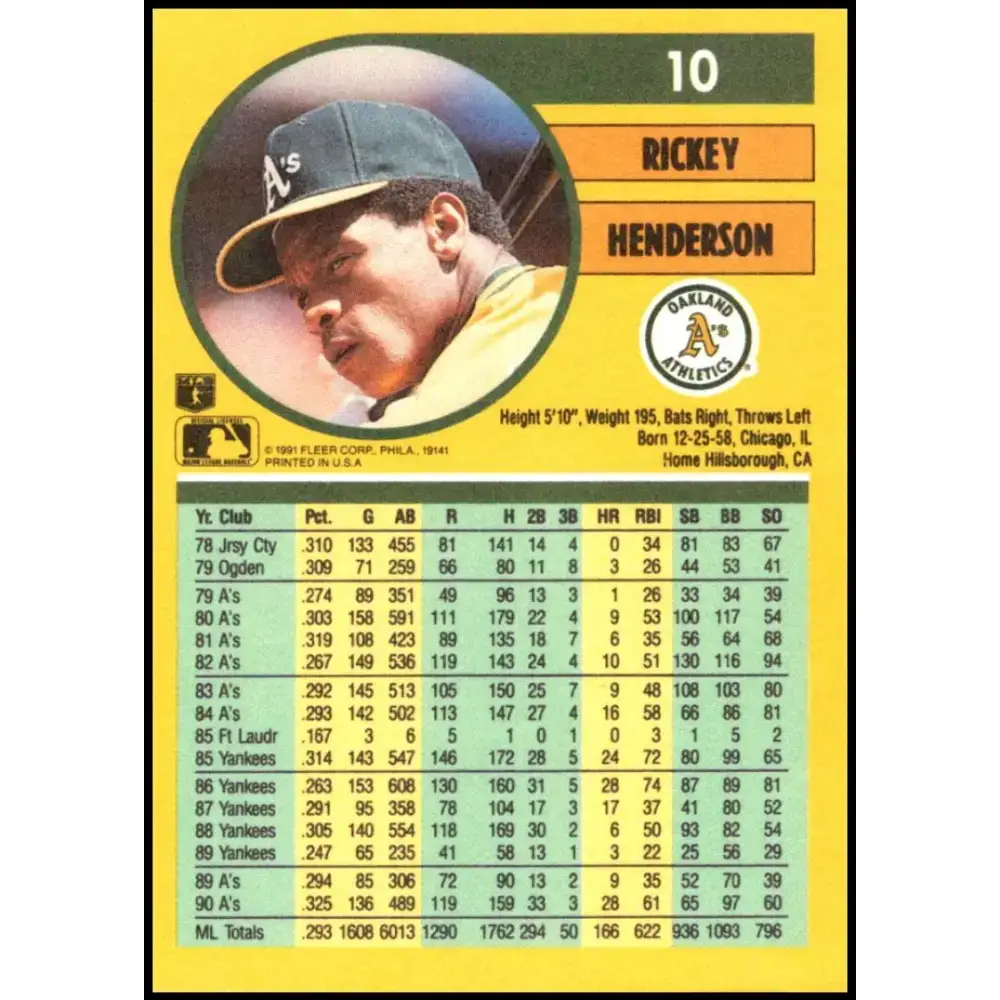 1991 Fleer #10 Rickey Henderson NM-MT Oakland Athletics Baseball Card - Baseball Card Single