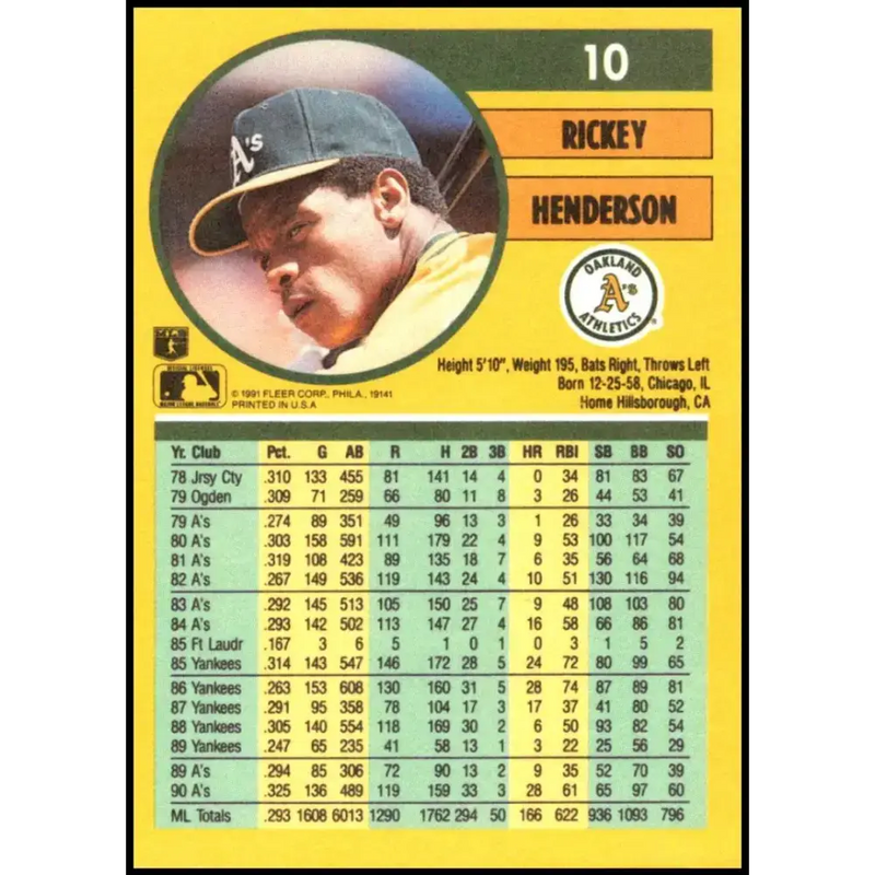 1991 Fleer #10 Rickey Henderson NM-MT Oakland Athletics Baseball Card - Baseball Card Single
