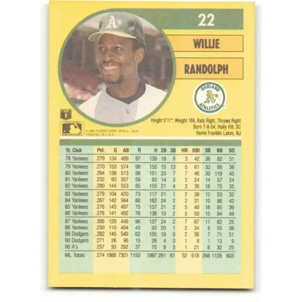 1991 Fleer #22 Willie Randolph NM-MT Oakland Athletics Baseball Card - Baseball Card Single