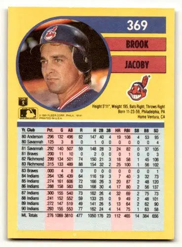 1991 Fleer #369 Brook Jacoby Cleveland Indians Baseball Cards NM Nea ID:58097 - Baseball Card Single