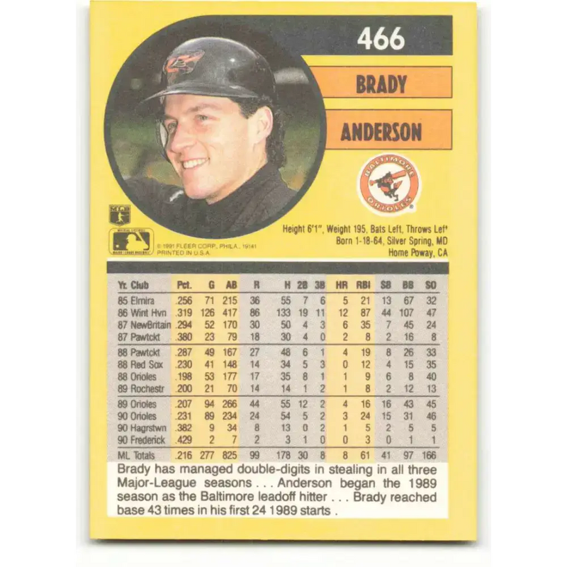 1991 Fleer #466 Brady Anderson NM-MT Baltimore Orioles Baseball Card - Baseball Card Single